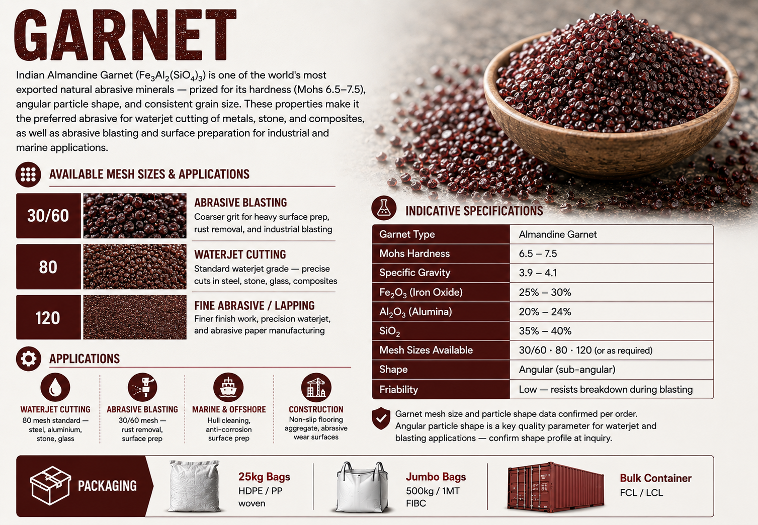 Garnet abrasive mineral India waterjet blasting